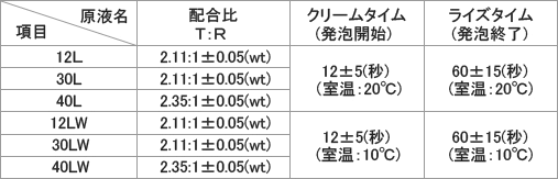 原液の種類と性状