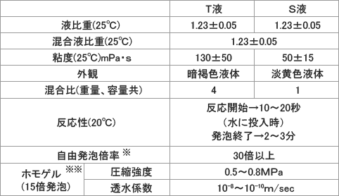 仕様